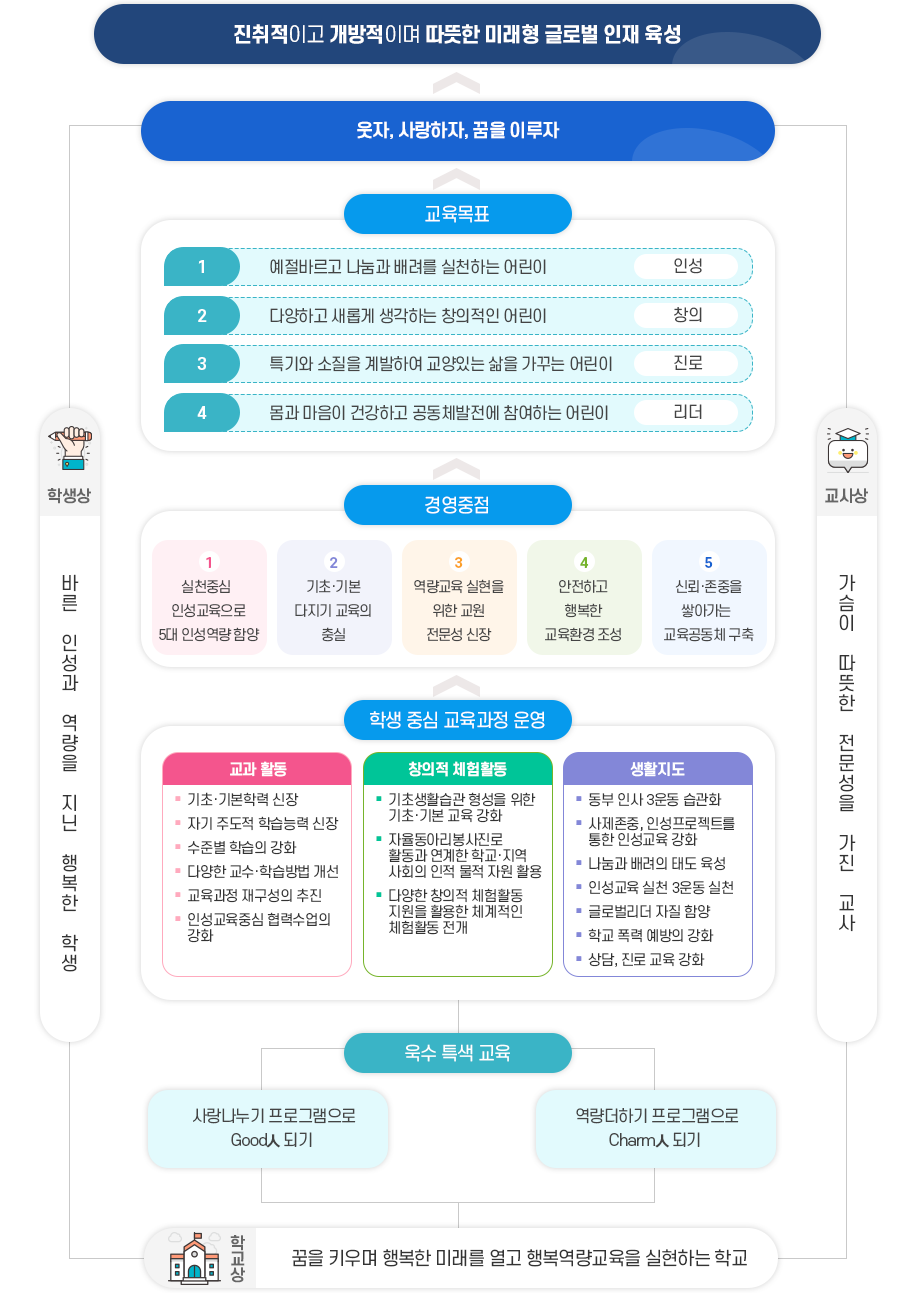 교육목표